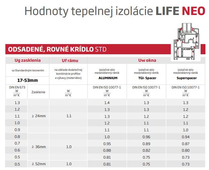 LIFE NEO Uw SK